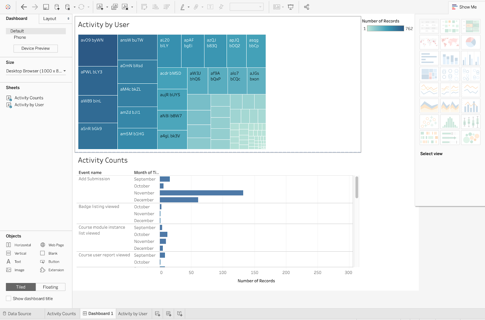 Figure 7. A tableau dashboard