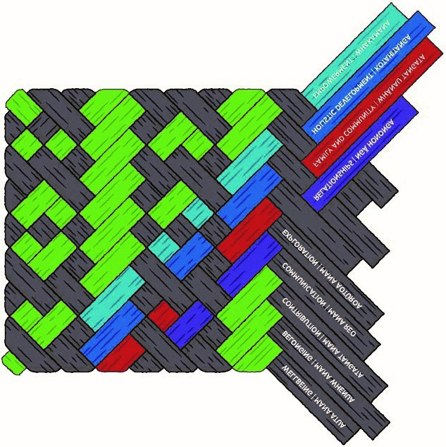 Kōwhiti whakapae whāriki 'woven mat' diagram